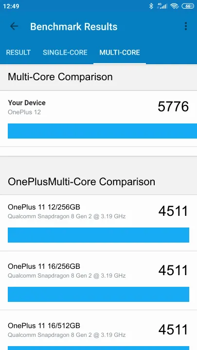 OnePlus 12 Geekbench Benchmark результаты теста (score / баллы)