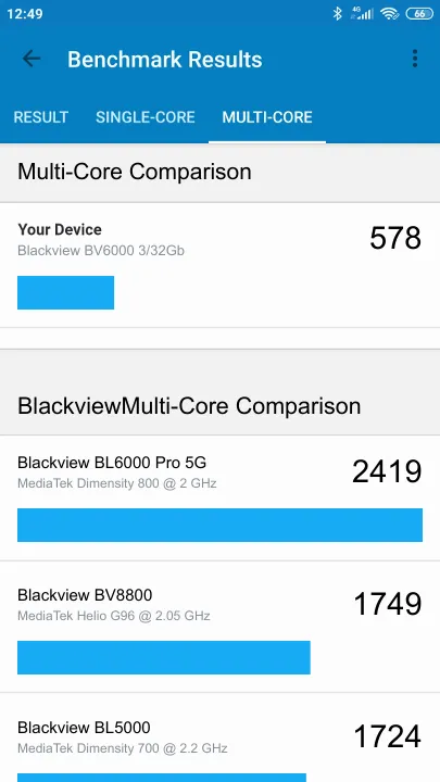 Blackview BV6000 3/32Gb Geekbench Benchmark результаты теста (score / баллы)