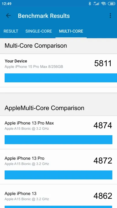 Apple iPhone 15 Pro Max 8/256GB Geekbench Benchmark результаты теста (score / баллы)