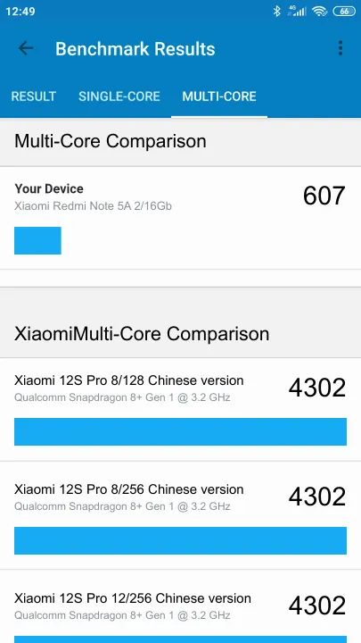 Xiaomi Redmi Note 5A 2/16Gb Geekbench Benchmark результаты теста (score / баллы)