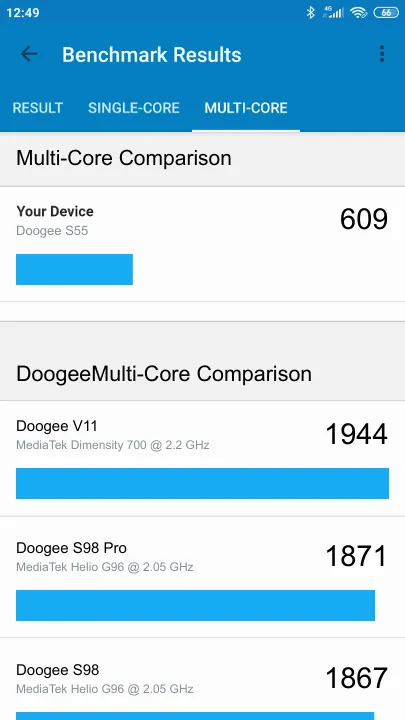 Doogee S55 Geekbench Benchmark результаты теста (score / баллы)