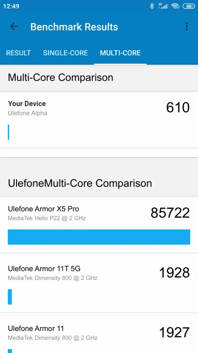 Ulefone Alpha Geekbench Benchmark результаты теста (score / баллы)