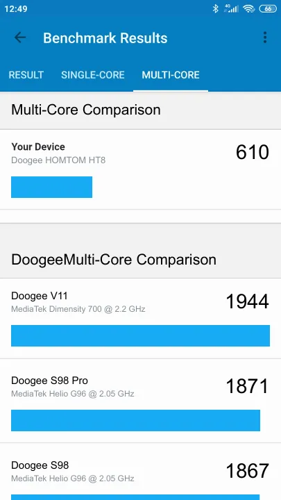 Doogee HOMTOM HT8 Geekbench Benchmark результаты теста (score / баллы)