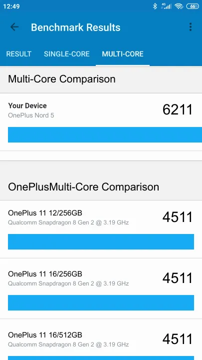 OnePlus Nord 5 Geekbench Benchmark результаты теста (score / баллы)