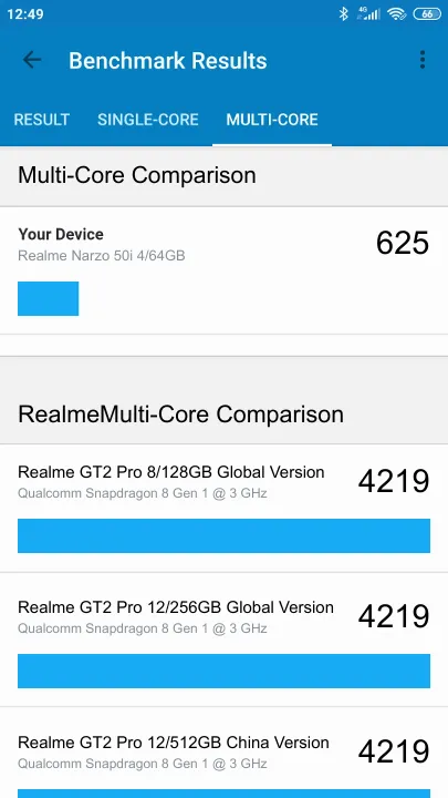 Realme Narzo 50i 4/64GB Geekbench Benchmark результаты теста (score / баллы)