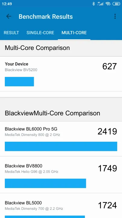 Blackview BV5200 Geekbench Benchmark результаты теста (score / баллы)