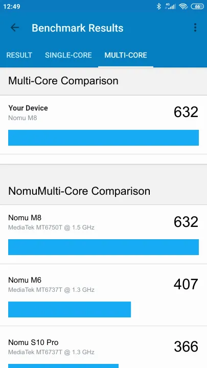 Nomu M8 Geekbench Benchmark результаты теста (score / баллы)