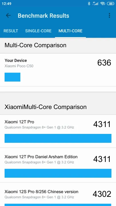 Xiaomi Poco C50 Geekbench Benchmark результаты теста (score / баллы)