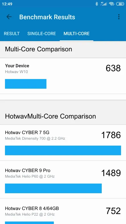 Hotwav W10 Geekbench Benchmark результаты теста (score / баллы)