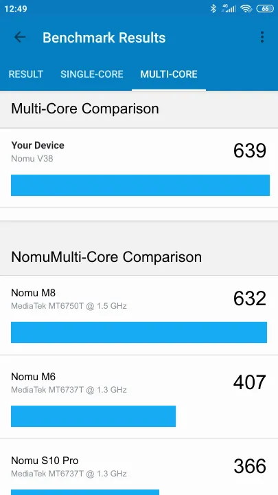 Nomu V38 Geekbench Benchmark результаты теста (score / баллы)