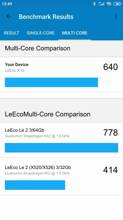 LeEco X10 Geekbench Benchmark результаты теста (score / баллы)