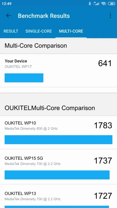 OUKITEL WP17 Geekbench Benchmark результаты теста (score / баллы)