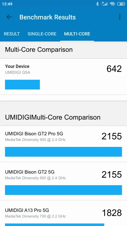 UMIDIGI G5A Geekbench Benchmark результаты теста (score / баллы)