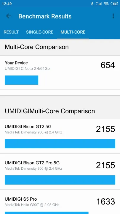 UMIDIGI C Note 2 4/64Gb Geekbench Benchmark результаты теста (score / баллы)