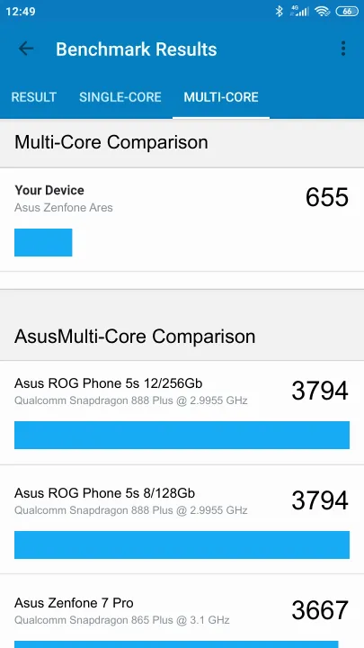 Asus Zenfone Ares Geekbench Benchmark результаты теста (score / баллы)