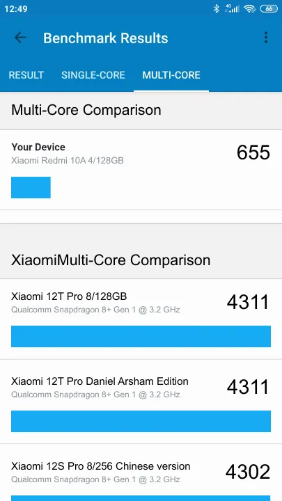 Xiaomi Redmi 10A 4/128GB Geekbench Benchmark результаты теста (score / баллы)