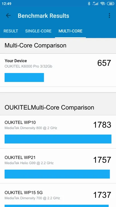 OUKITEL K6000 Pro 3/32Gb Geekbench Benchmark результаты теста (score / баллы)