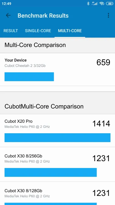 Cubot Cheetah 2 3/32Gb Geekbench Benchmark результаты теста (score / баллы)