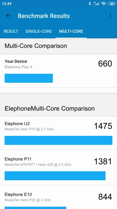 Elephone Play X Geekbench Benchmark результаты теста (score / баллы)