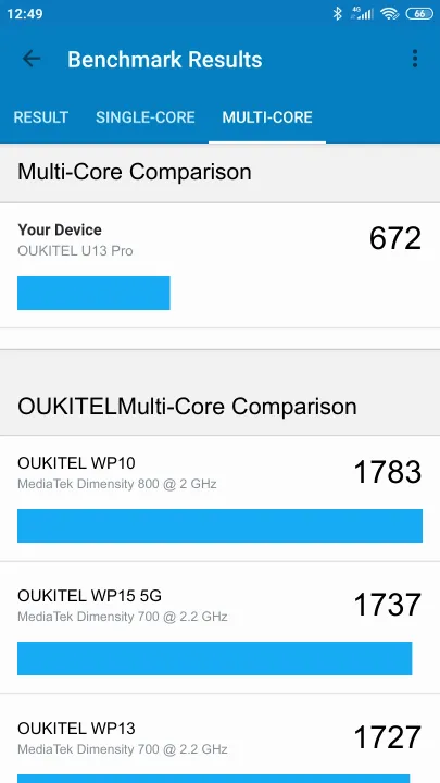 OUKITEL U13 Pro Geekbench Benchmark результаты теста (score / баллы)