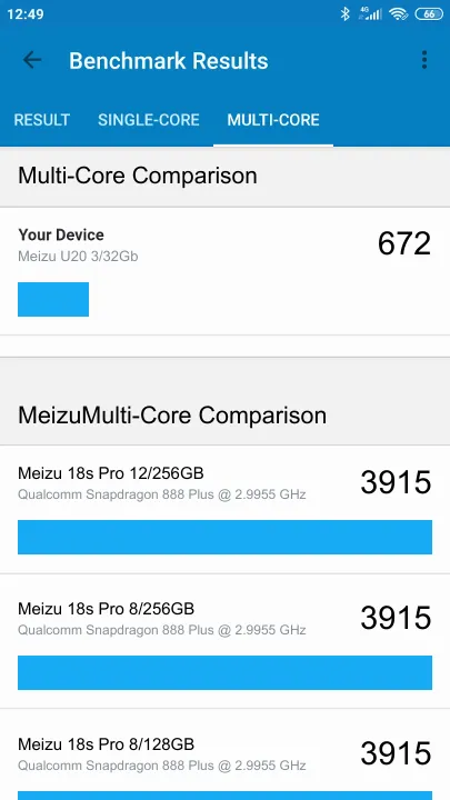 Meizu U20 3/32Gb Geekbench Benchmark результаты теста (score / баллы)
