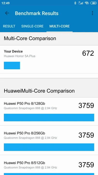 Huawei Honor 5A Plus Geekbench Benchmark результаты теста (score / баллы)