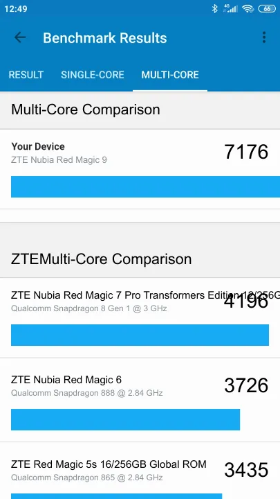 ZTE Nubia Red Magic 9 Geekbench Benchmark результаты теста (score / баллы)