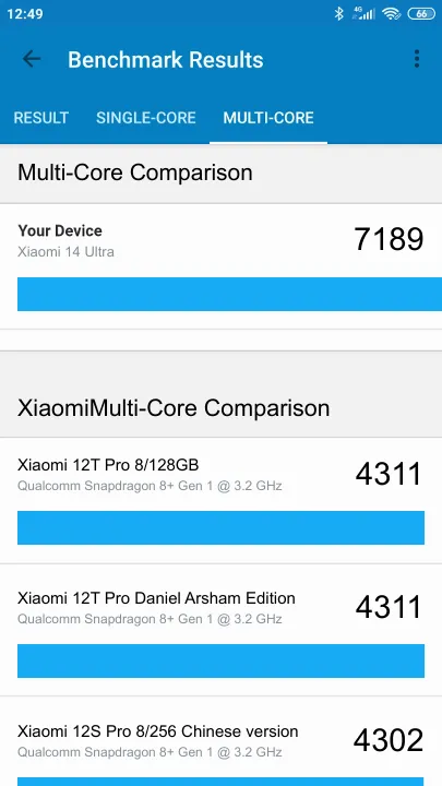 Xiaomi 14 Ultra Geekbench Benchmark результаты теста (score / баллы)