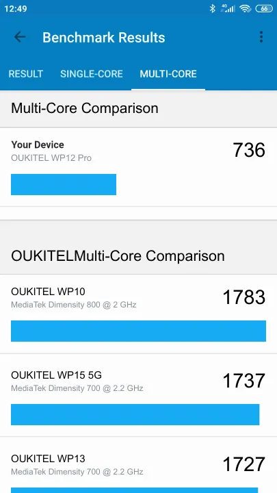 OUKITEL WP12 Pro Geekbench Benchmark результаты теста (score / баллы)