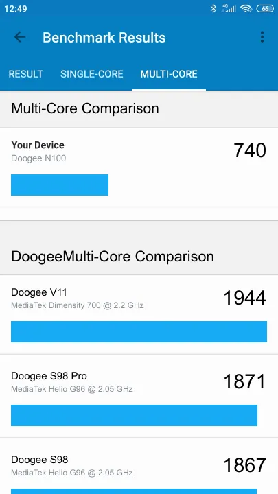 Doogee N100 Geekbench Benchmark результаты теста (score / баллы)