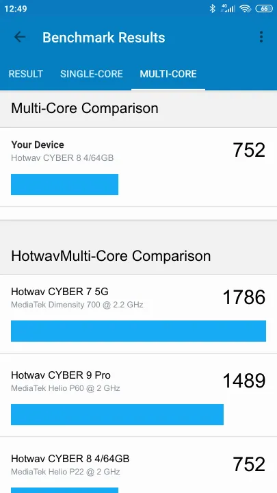 Hotwav CYBER 8 4/64GB Geekbench Benchmark результаты теста (score / баллы)