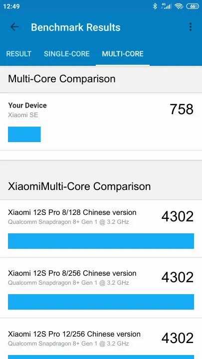 Xiaomi SE Geekbench Benchmark результаты теста (score / баллы)