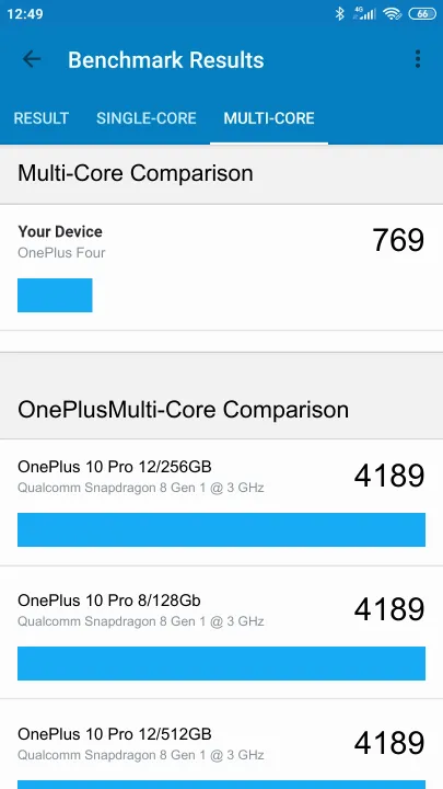OnePlus Four Geekbench Benchmark результаты теста (score / баллы)
