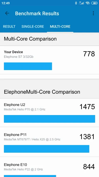 Elephone S7 3/32Gb Geekbench Benchmark результаты теста (score / баллы)