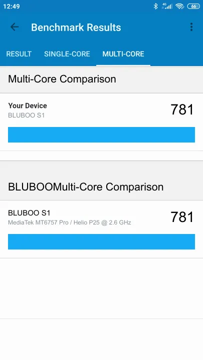 BLUBOO S1 Geekbench Benchmark результаты теста (score / баллы)