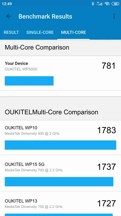 OUKITEL WP5000 Geekbench Benchmark результаты теста (score / баллы)