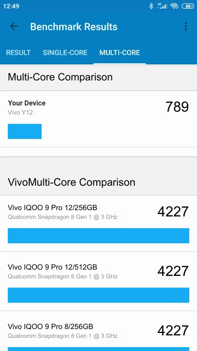 Vivo Y12 Geekbench Benchmark результаты теста (score / баллы)