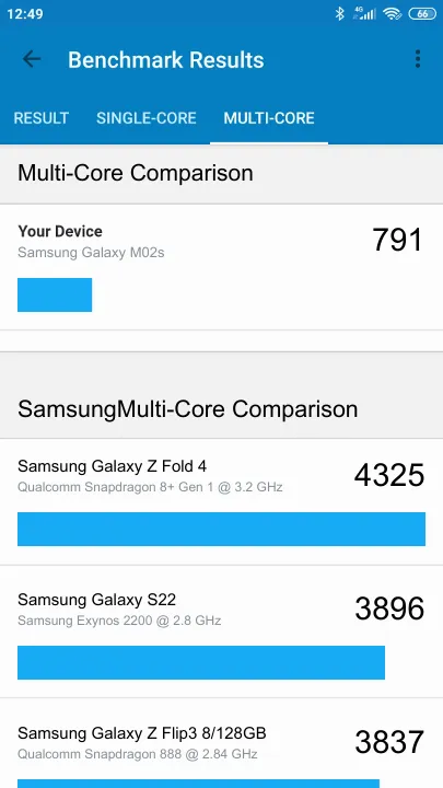Samsung Galaxy M02s Geekbench Benchmark результаты теста (score / баллы)