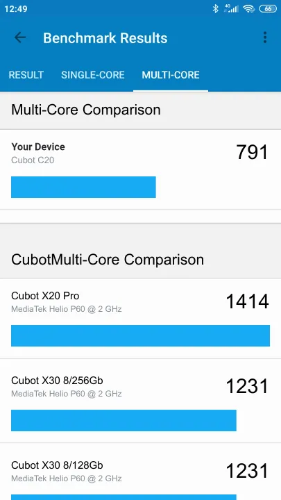 Cubot C20 Geekbench Benchmark результаты теста (score / баллы)