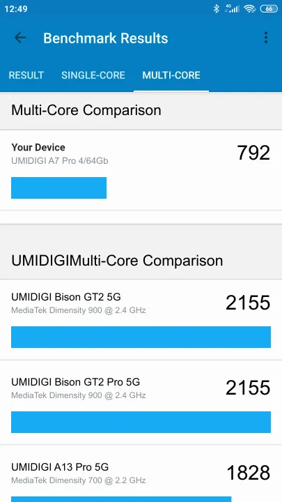 UMIDIGI A7 Pro 4/64Gb Geekbench Benchmark результаты теста (score / баллы)