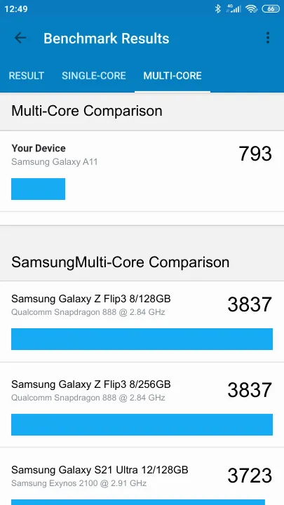 Samsung Galaxy A11 Geekbench Benchmark результаты теста (score / баллы)