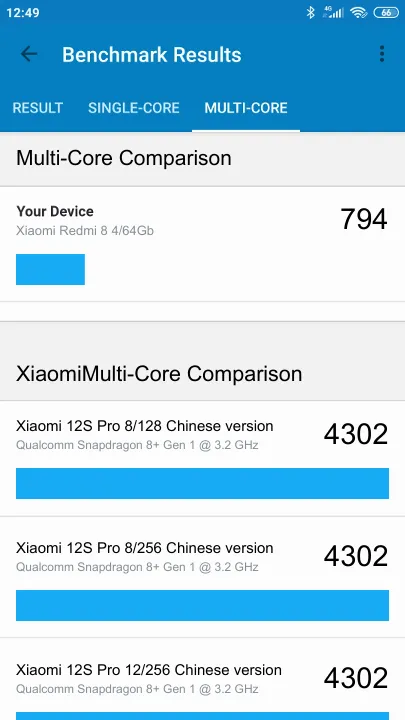 Xiaomi Redmi 8 4/64Gb Geekbench Benchmark результаты теста (score / баллы)