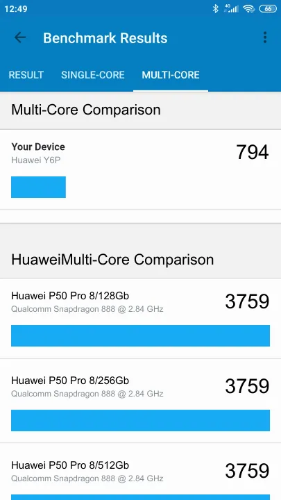 Huawei Y6P Geekbench Benchmark результаты теста (score / баллы)