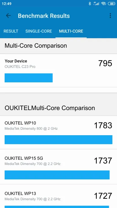 OUKITEL C23 Pro Geekbench Benchmark результаты теста (score / баллы)