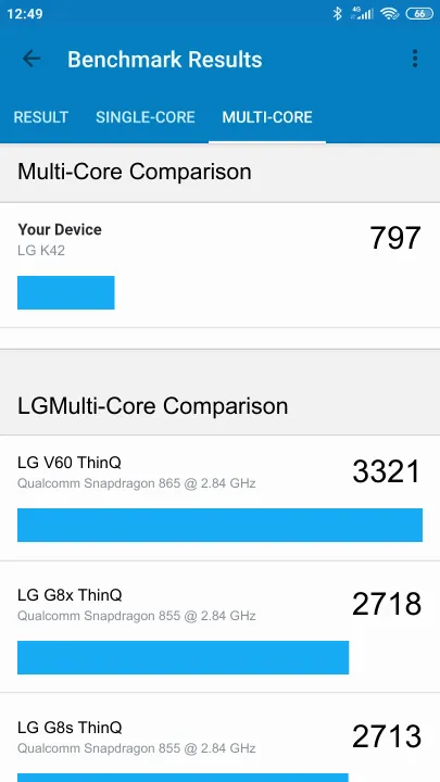 LG K42 Geekbench Benchmark результаты теста (score / баллы)