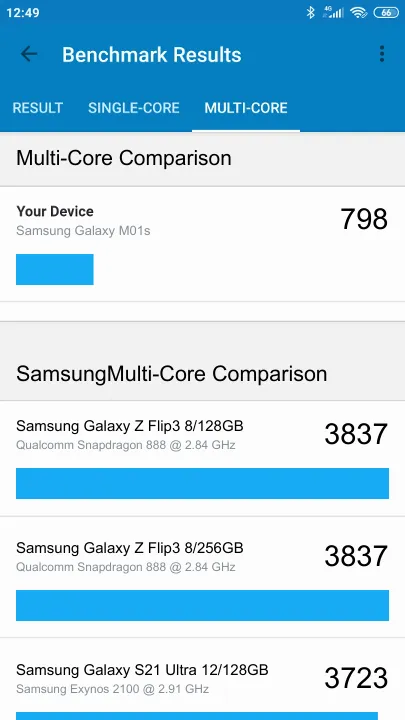 Samsung Galaxy M01s Geekbench Benchmark результаты теста (score / баллы)