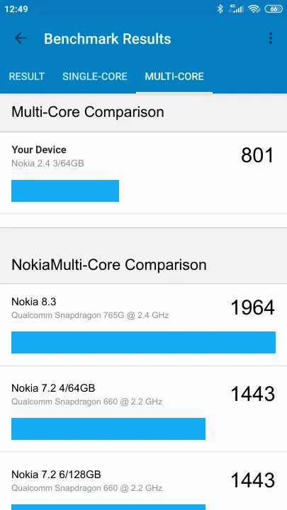 Nokia 2.4 3/64GB Geekbench Benchmark результаты теста (score / баллы)