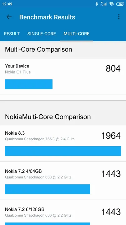 Nokia C1 Plus Geekbench Benchmark результаты теста (score / баллы)