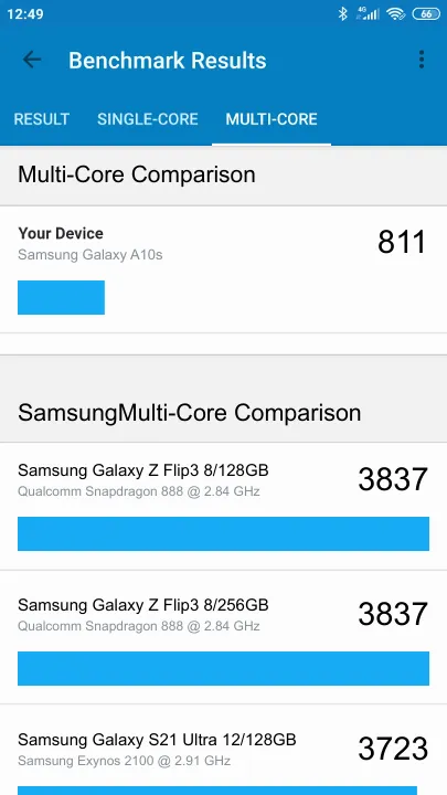 Samsung Galaxy A10s Geekbench Benchmark результаты теста (score / баллы)