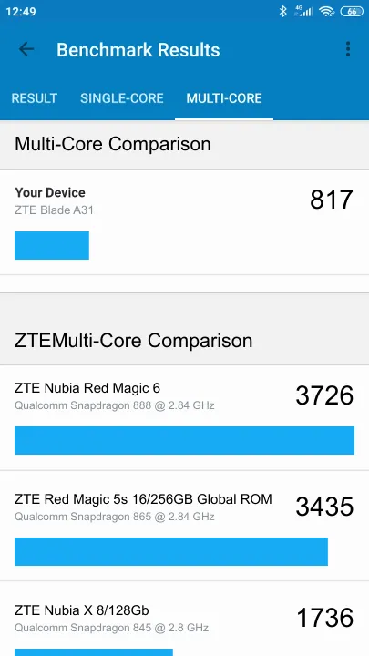 ZTE Blade A31 Geekbench Benchmark результаты теста (score / баллы)